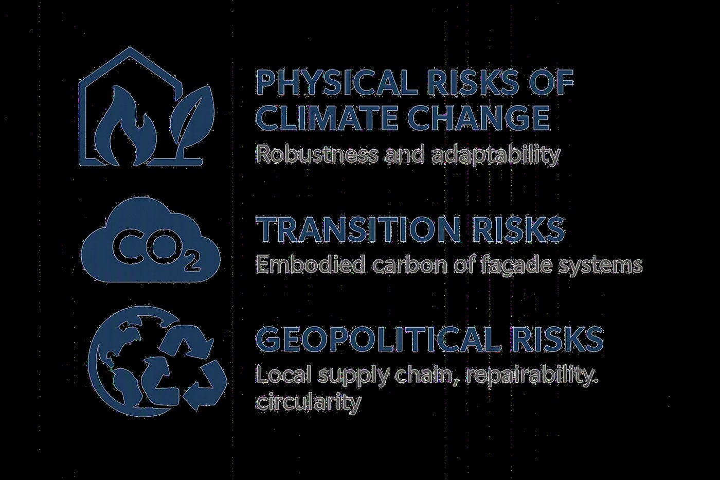 Climate risk framing