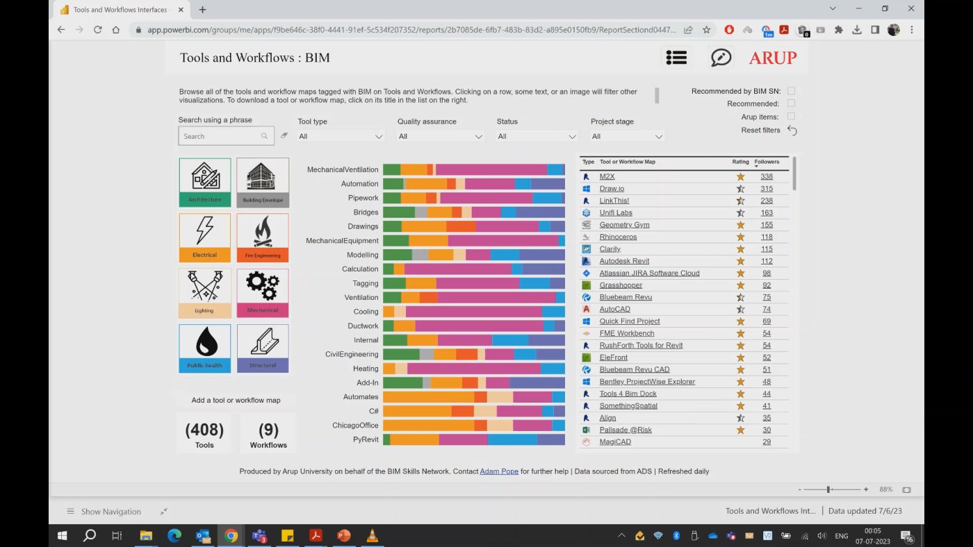 A catalogue of tools. More than 2,250 in-house tools, filterable by discipline, function and the software they support.