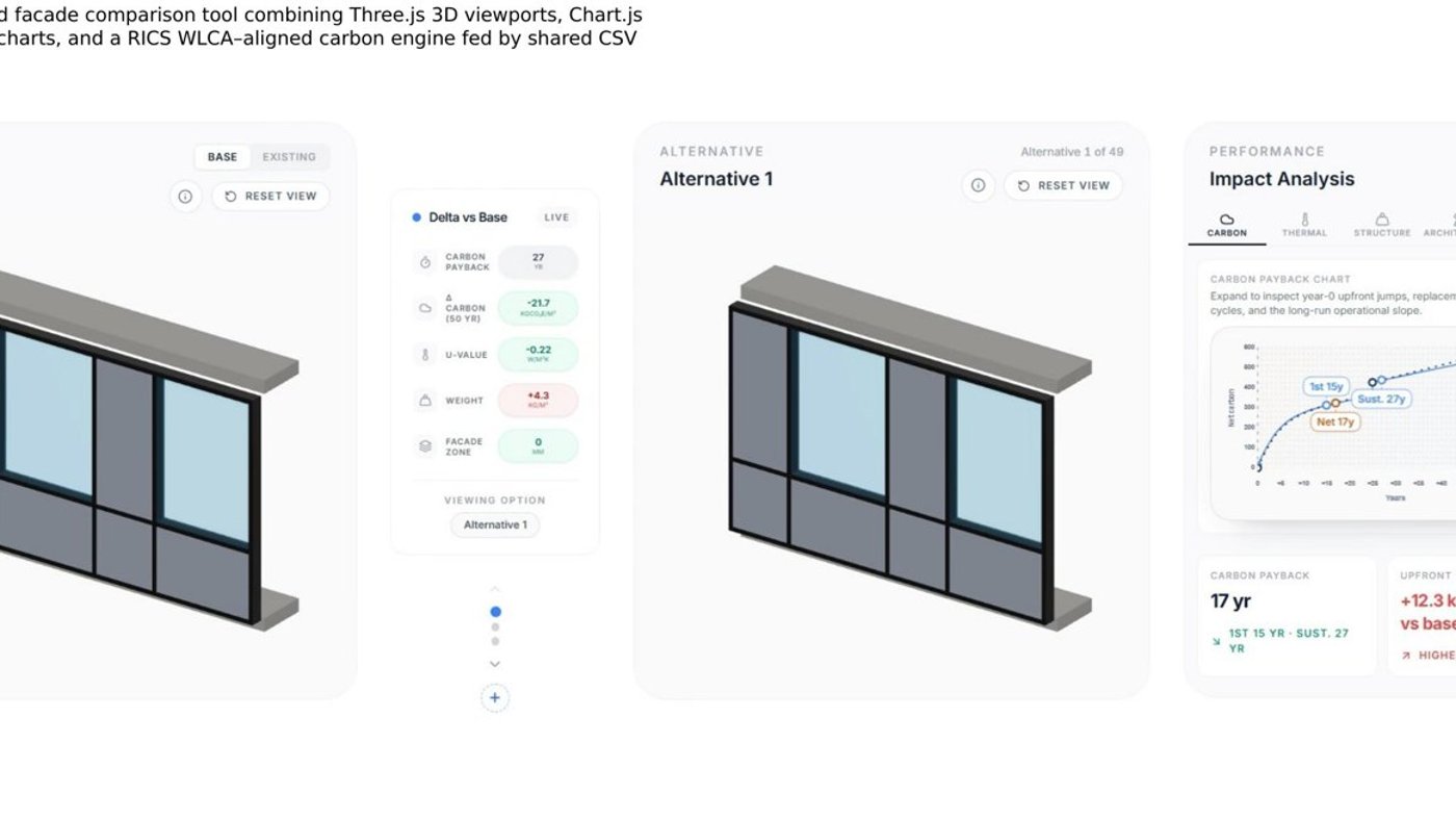 Browser-based facade comparison tool