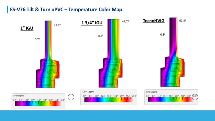 Temperature mapping across alternative window configurations