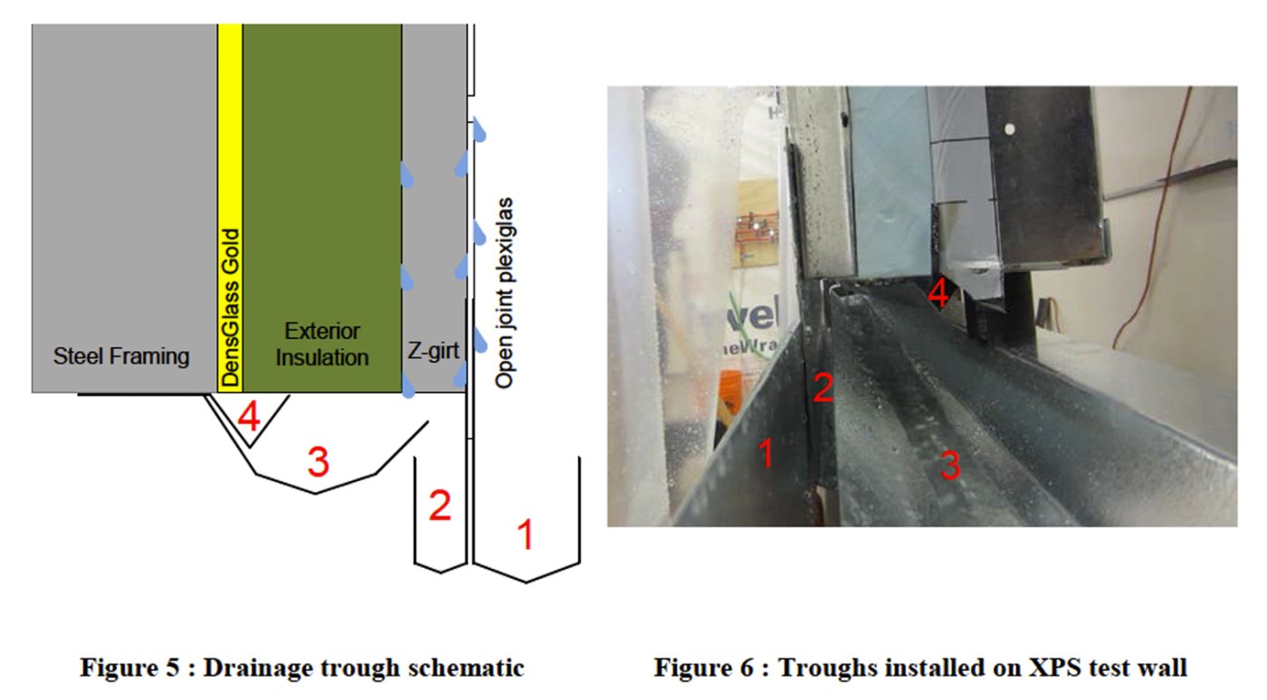 Catching the water. The Ontario spray-rack research: troughs behind an open-jointed cladding measured how much reached the mineral wool, under 70 times the intensity of almost every local driving rain event.