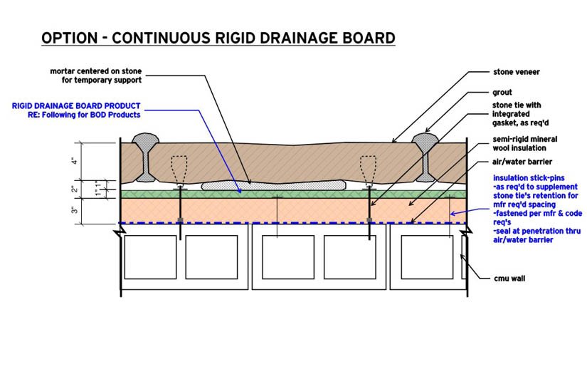 A green roof product, turned vertical. Ramhold said masons pack grout behind each stone until the anchor sets, which was closing the one-inch cavity the rainscreen needs.