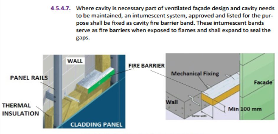 Diagram of an intumescent cavity barrier in a ventilated rainscreen wall