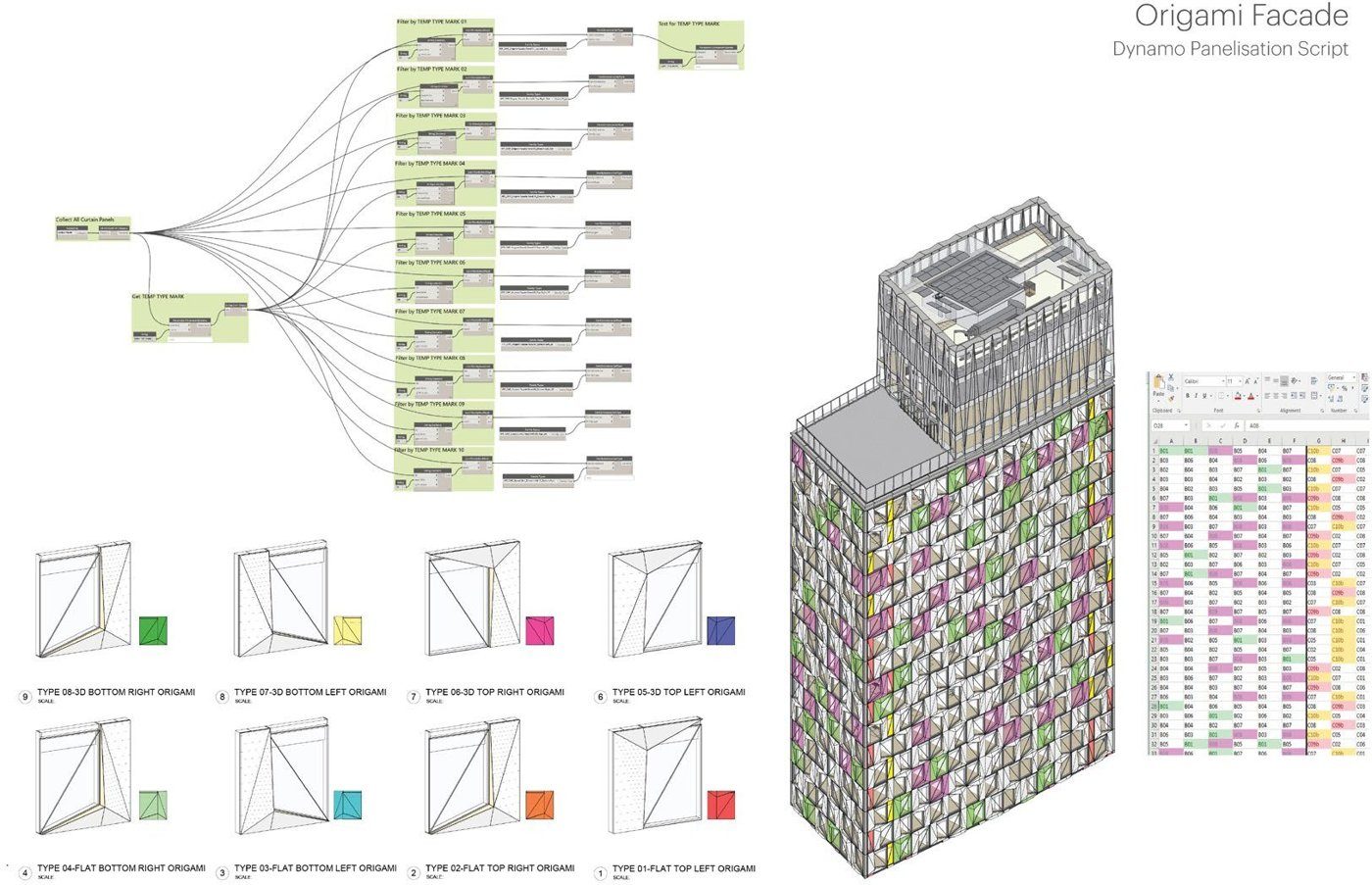 The origami is a production system