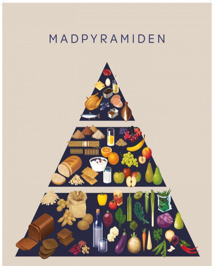 The food pyramid, borrowed. The practice’s building material pyramid, developed with MIT among others, works the same way, and its blunt message to this particular audience is to use less glass.
