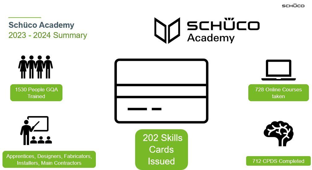 Training supports the dutyholder system