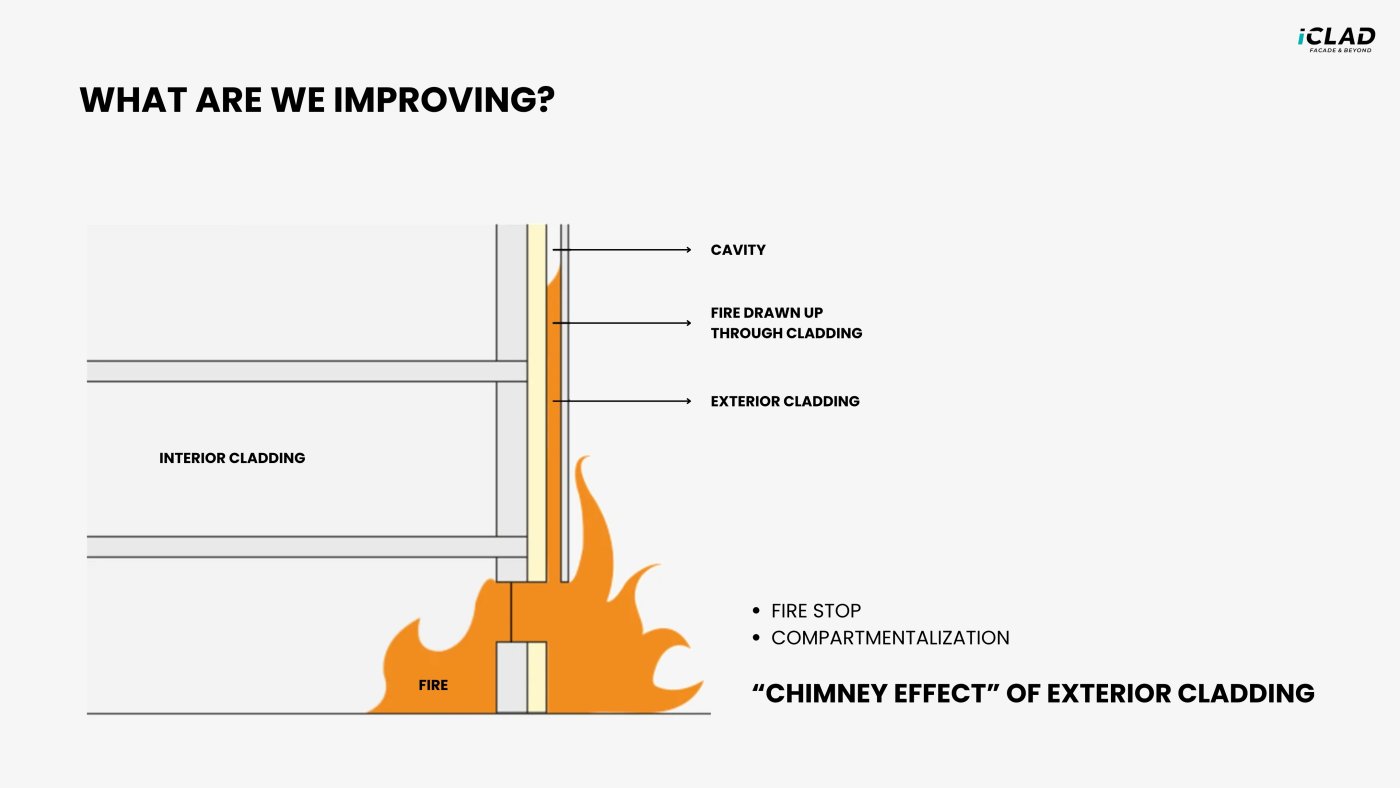 The chimney to close. The cavity that cools the building will carry a fire upward unless fire stops compartmentalise it.