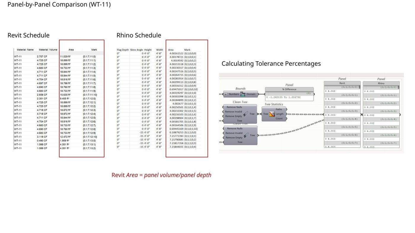 The envelope remains multi-system
