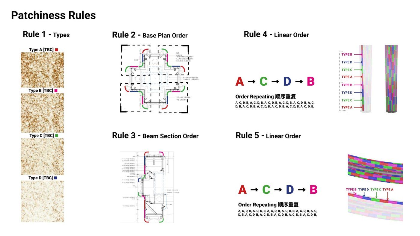 Patchiness is controlled, not erased