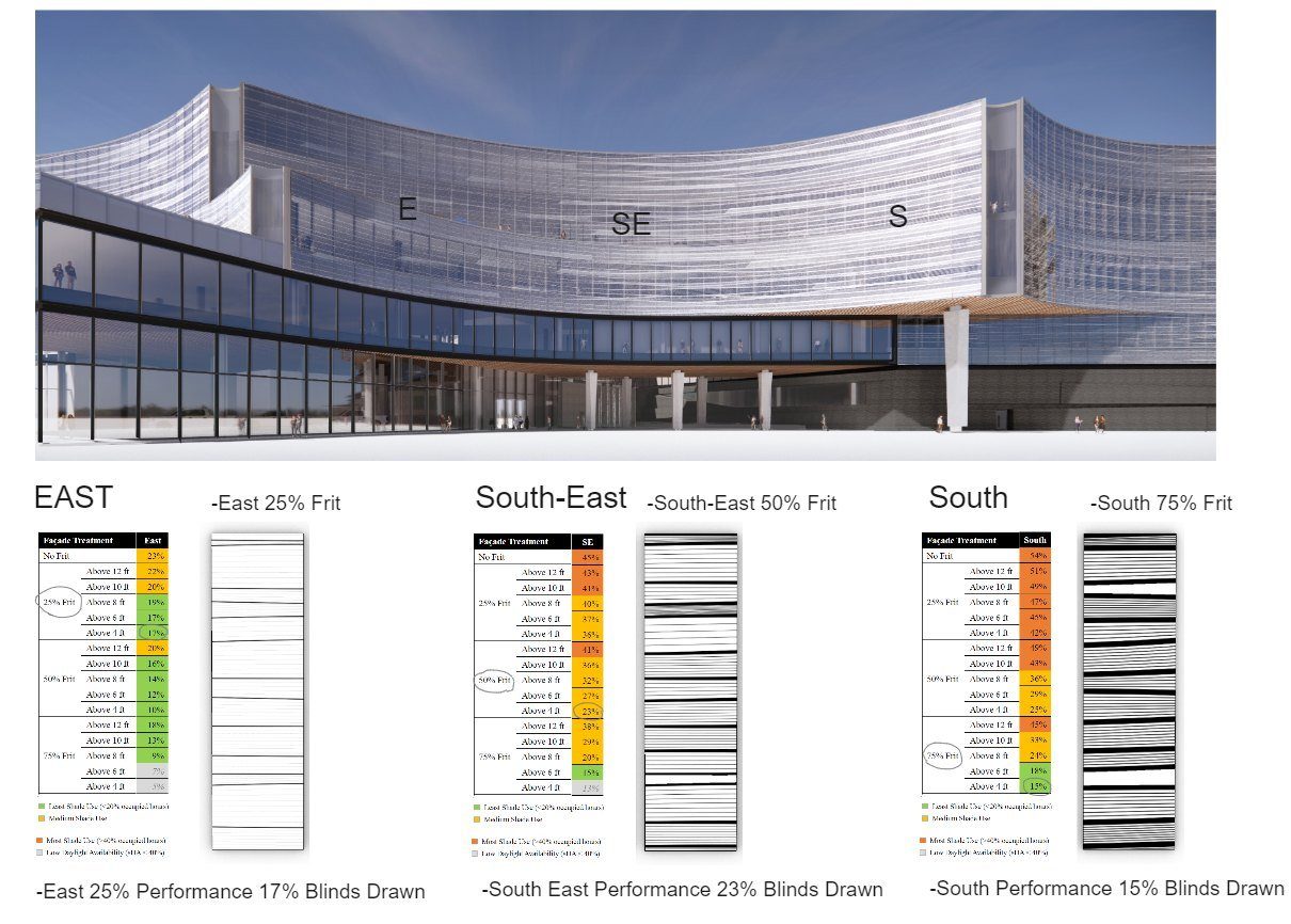 Glare and solar-heat-gain criteria used to tune frit coverage