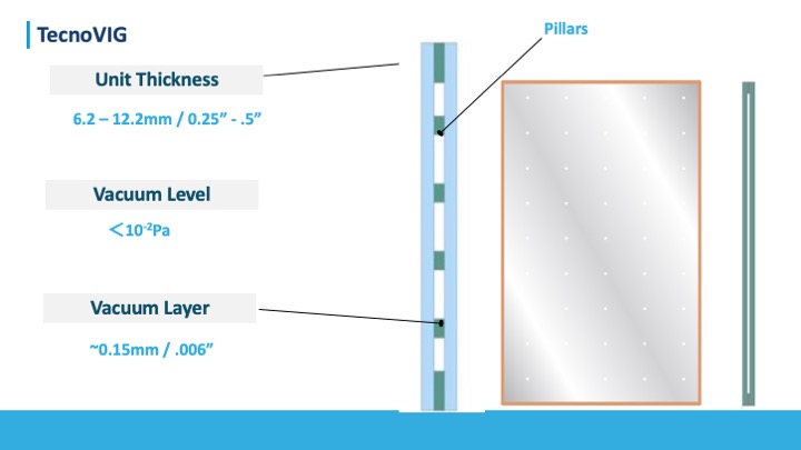 Vacuum insulated glazing reducing cavity thickness