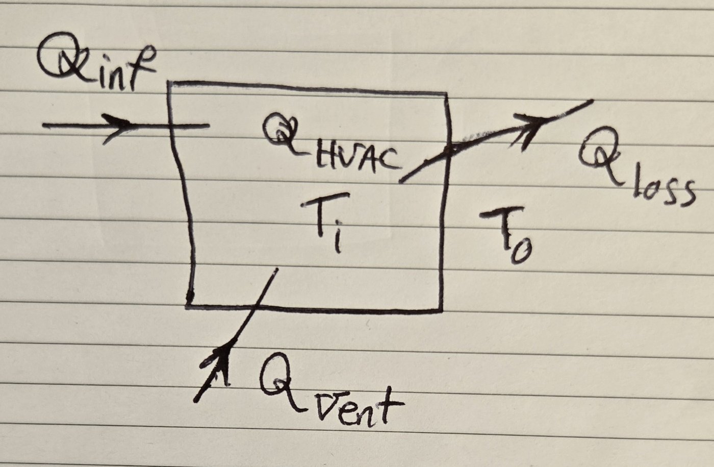 Building heat-balance diagram