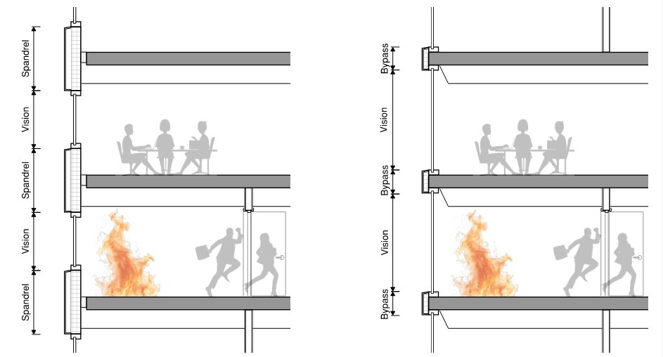 Leapfrog fire-spread diagram