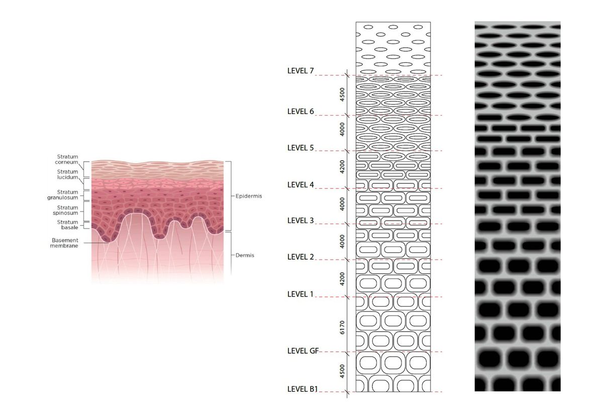 Diagram of the level-by-level frit pattern and the perforated screen