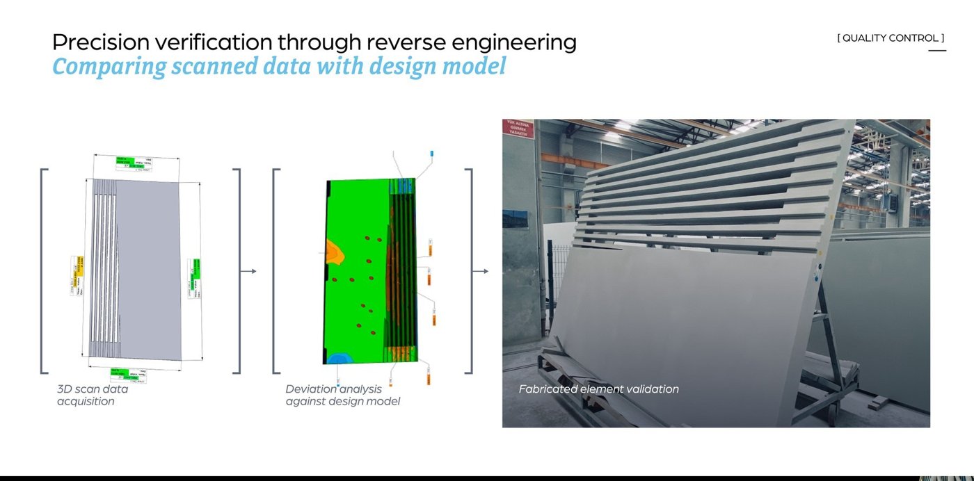 Reverse-engineering and precision verification process