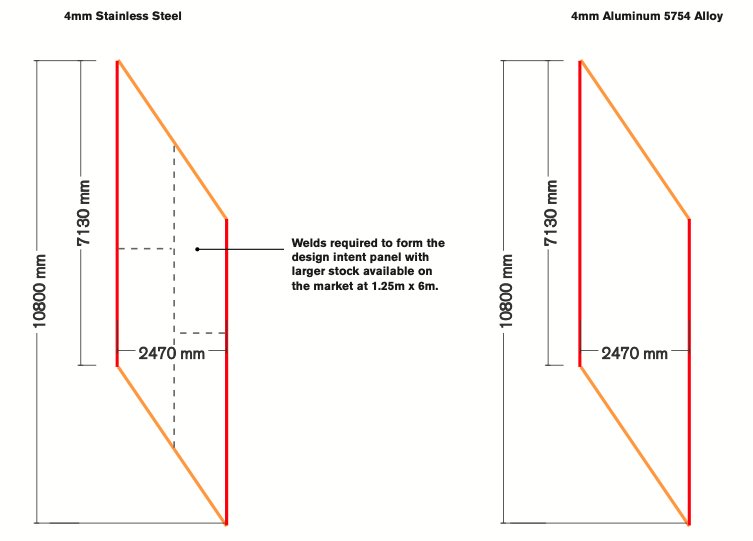 Stainless against aluminium. Compared across materials and sizes; stainless stayed, and the saving came out of the glass instead – around a quarter of the material.