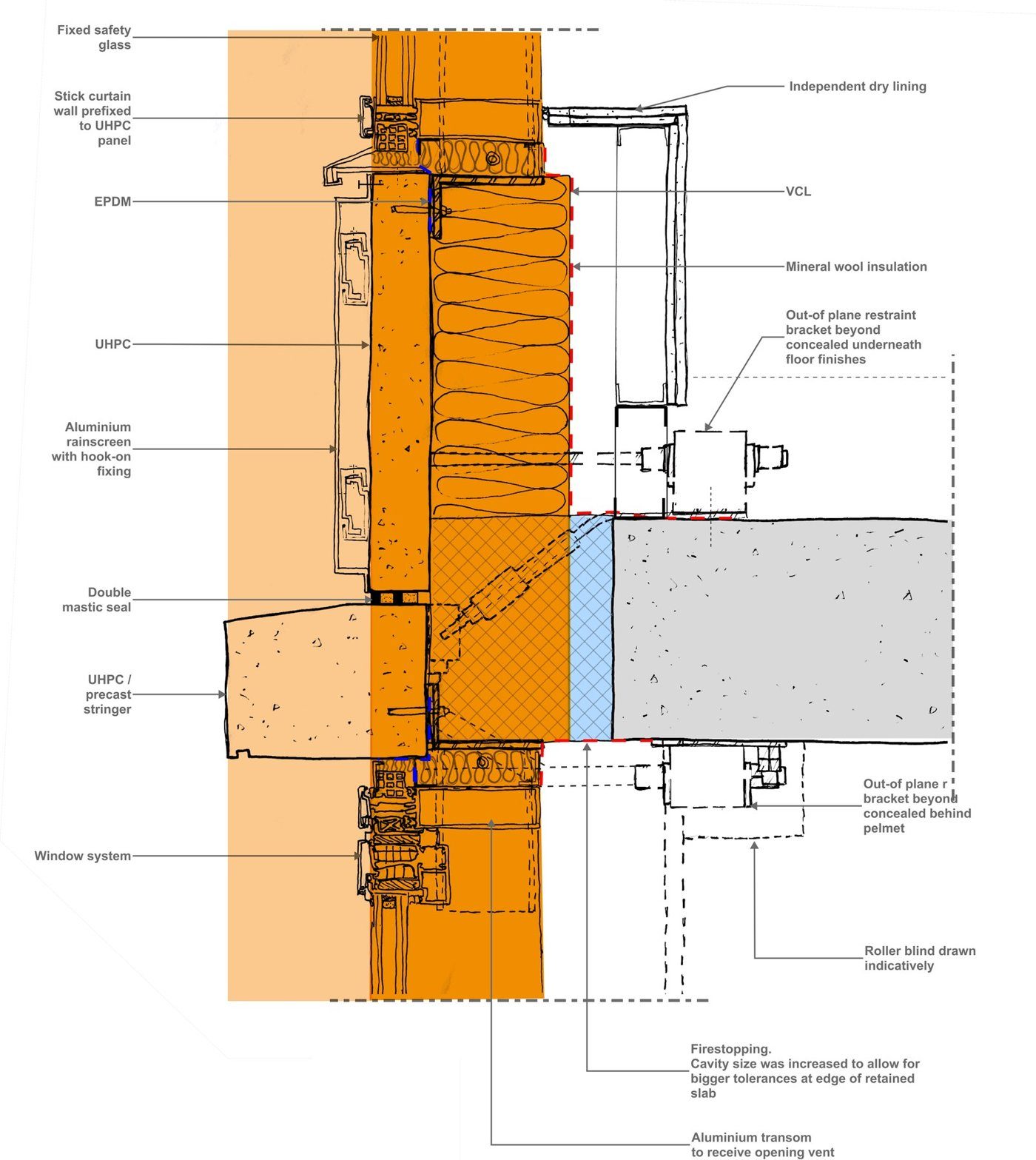 An existing frame becomes the datum