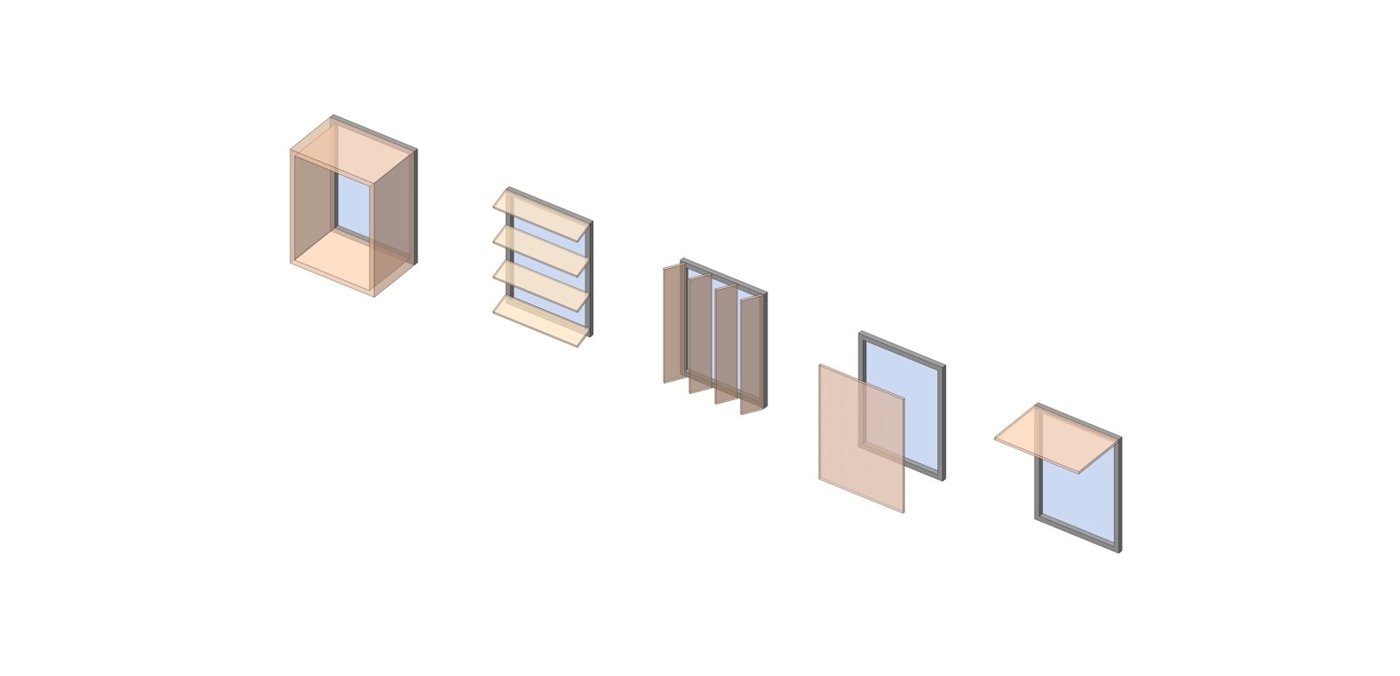 Shading-device families