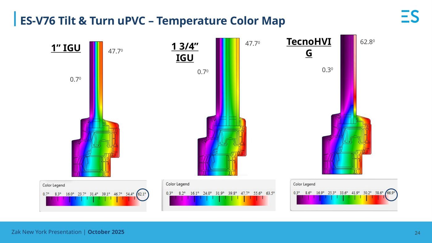 Temperature mapping across alternative window configurations