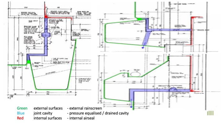 Three lines of defence. The rain screen, pressure-equalised drained cavity and internal air seal read from the original Sirius drawings, and used to verify weatherproofing.