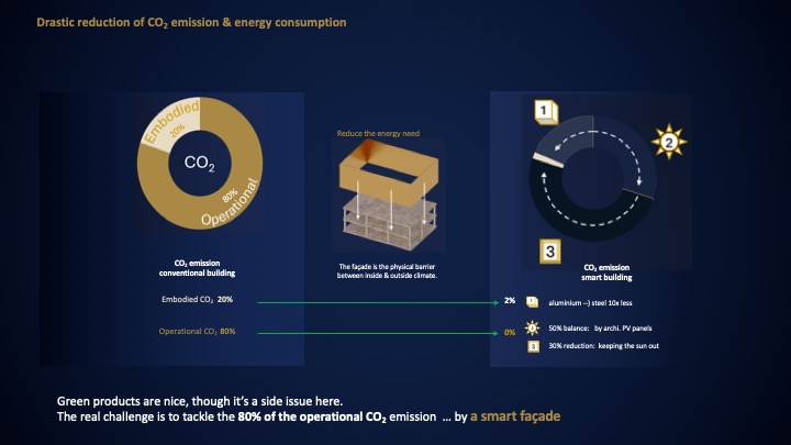 Carbon balance