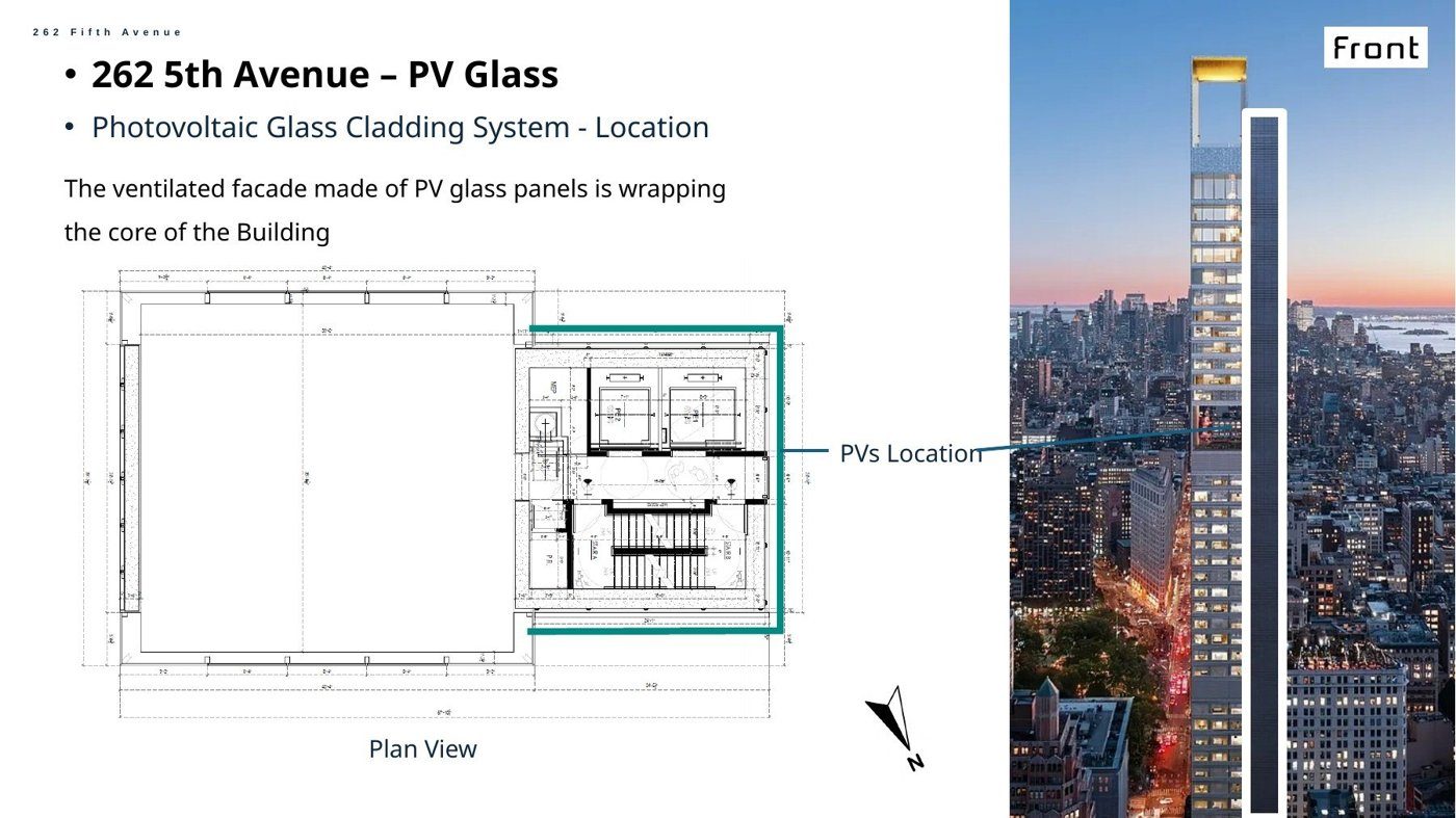 The photovoltaic glass as part of the ventilated façade over the core