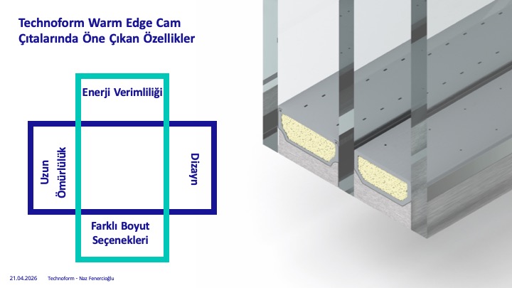 Warm-edge cam çıtalarının kesit görünümü