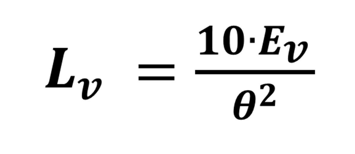 Position counts as much as brightness. The angle to the source sits in the denominator, so a source straight ahead produces far more veiling luminance than the same source off to one side.