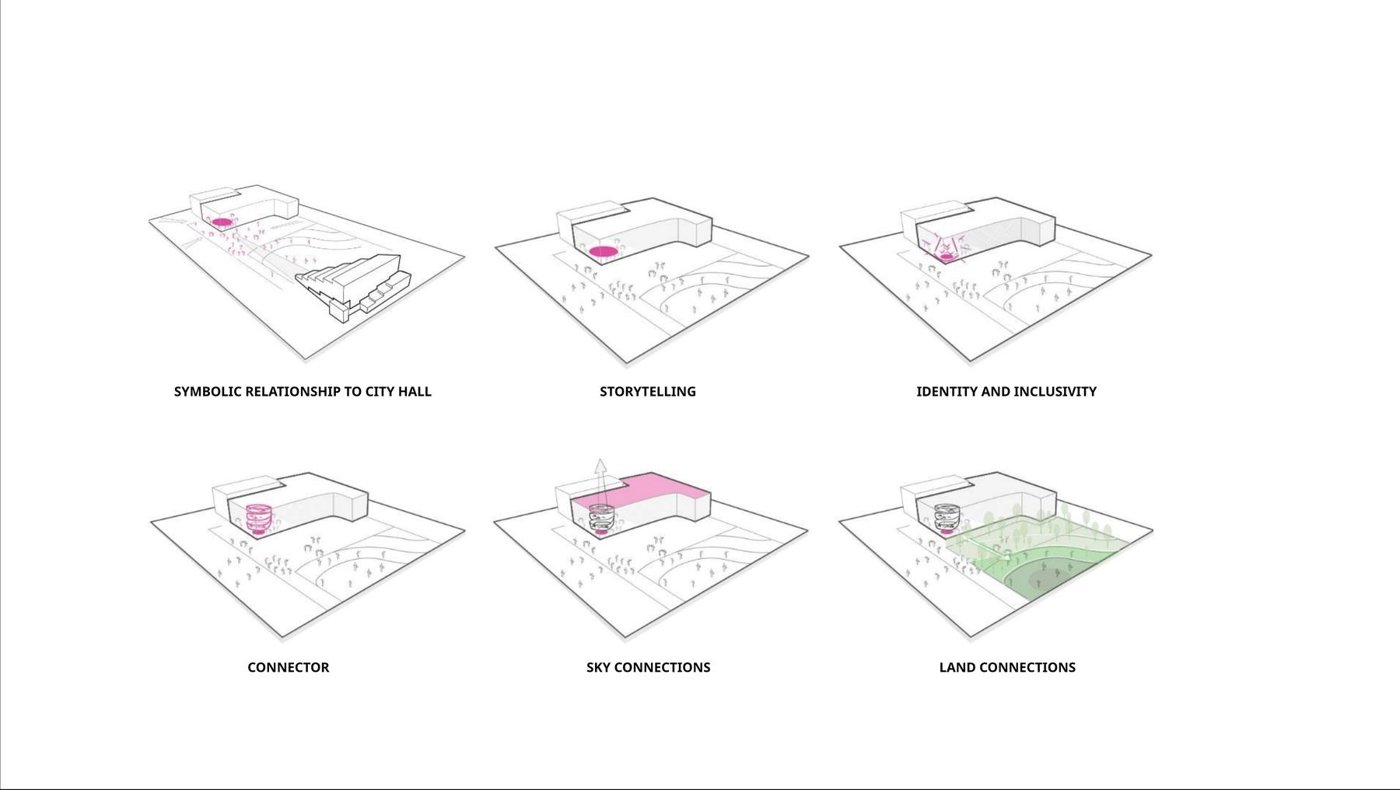 Daylight becomes material
