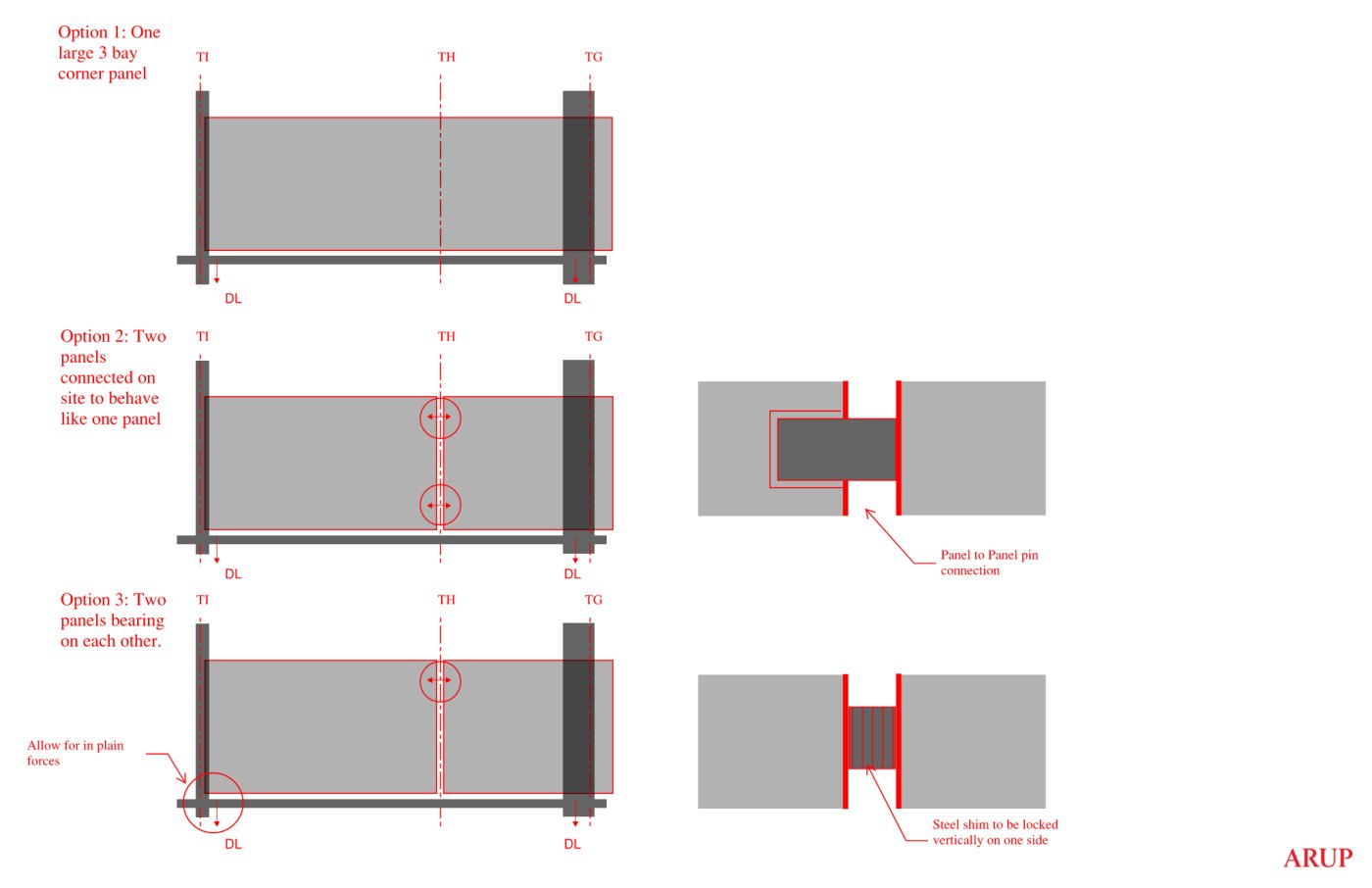 Three ways out. One panel across three bays was too heavy to ship; the alternatives were clamping separate panels to act as one, or having them bear on each other.
