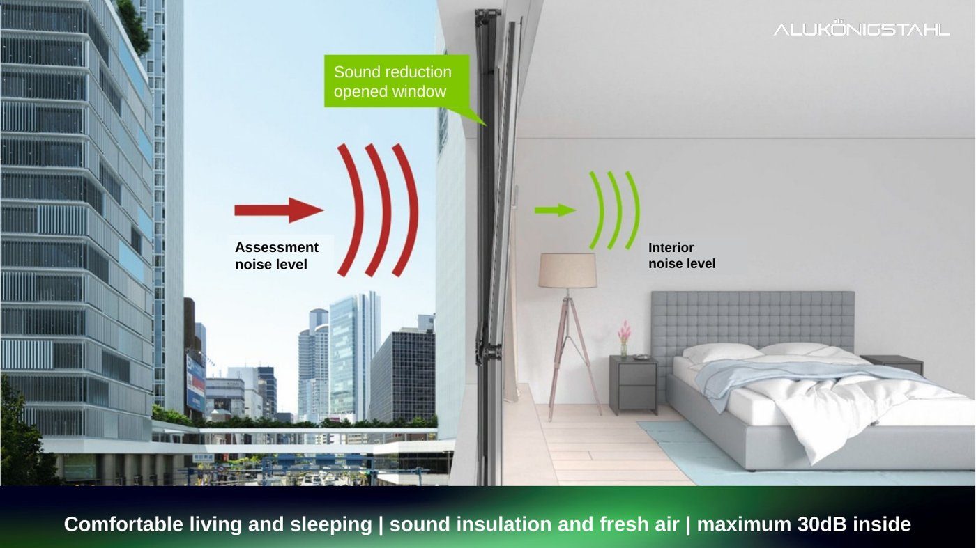 Ventilation with noise control