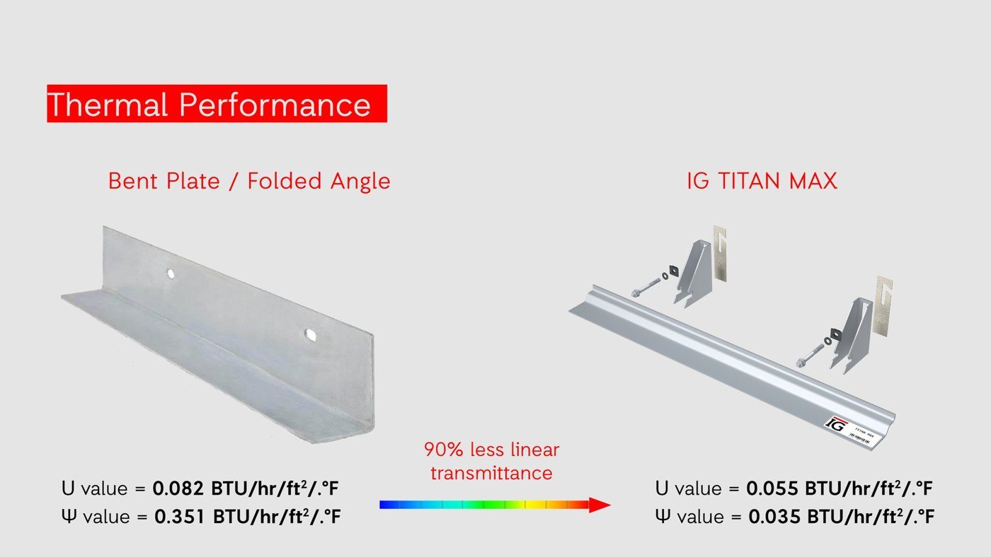 A thermally improved alternative to bent-plate support