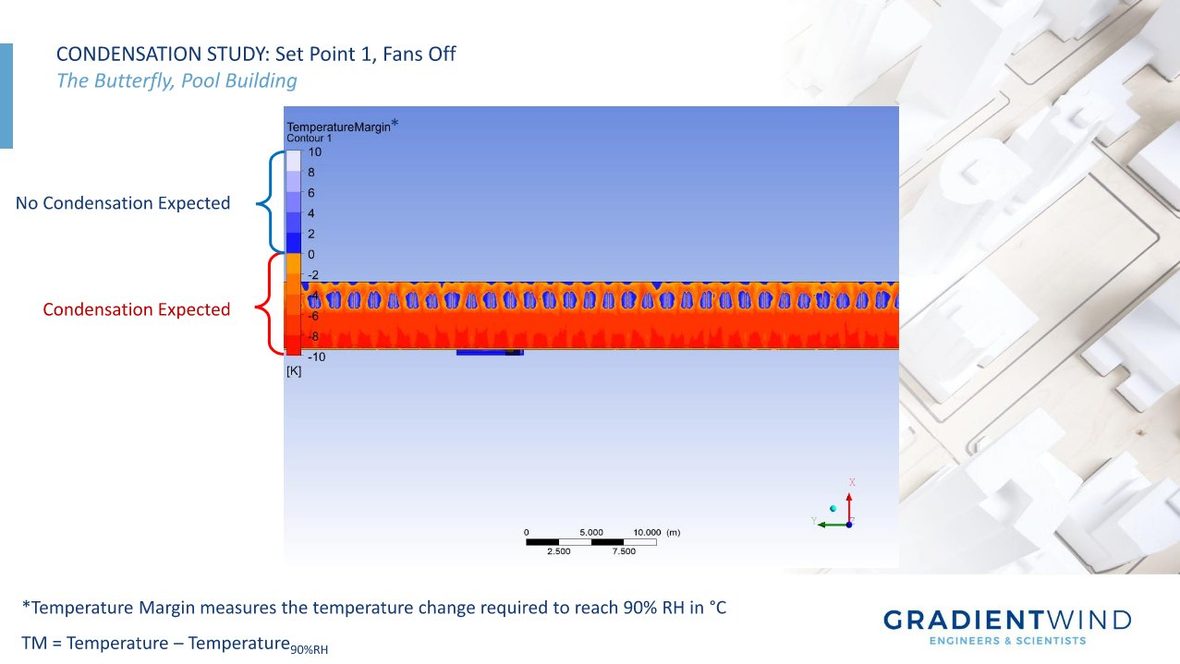 A CFD condensation study of the pool