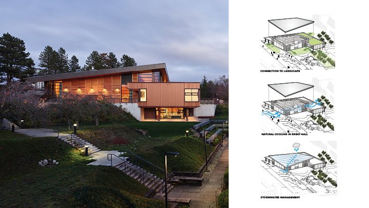 SFU First Peoples Gathering House