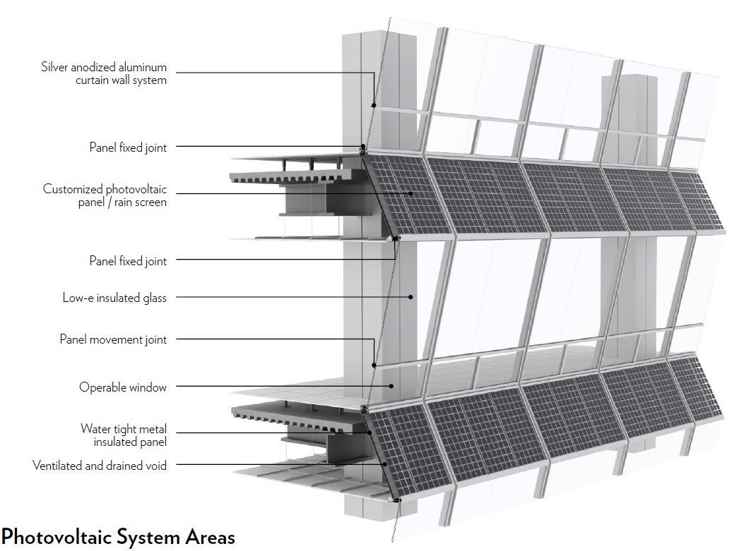 A prototypical photovoltaic façade assembly