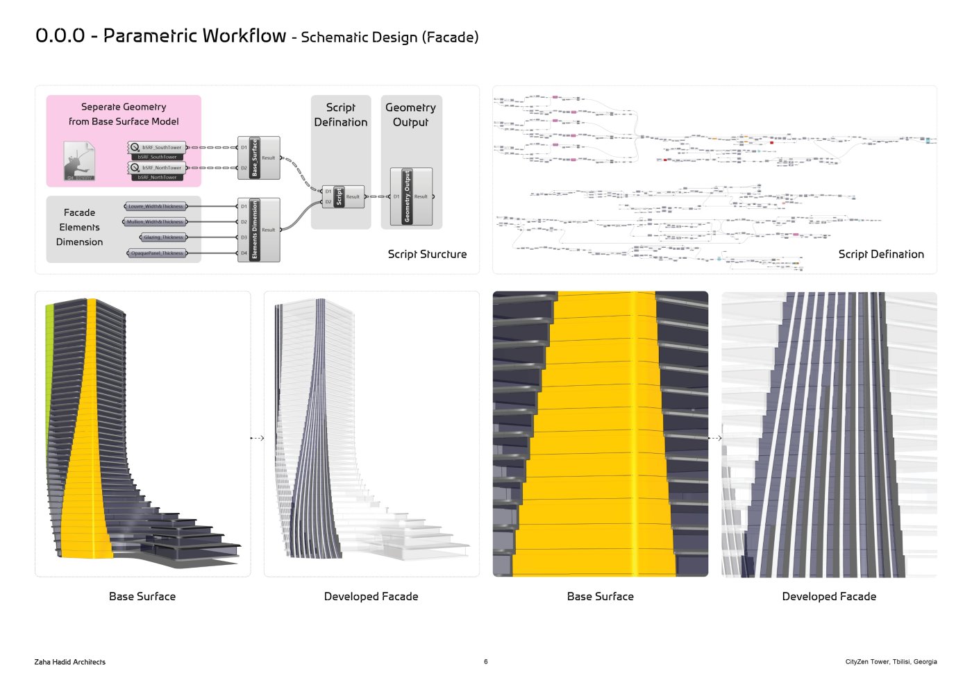 Base surface to developed façade. The concept geometry was read for what was flat, single- or double-curved, and Gatto's team kept as many flat panels as possible without compromising the design.