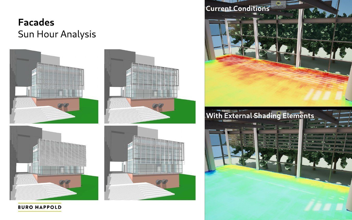 Sun-hour analysis comparing existing conditions with added shading