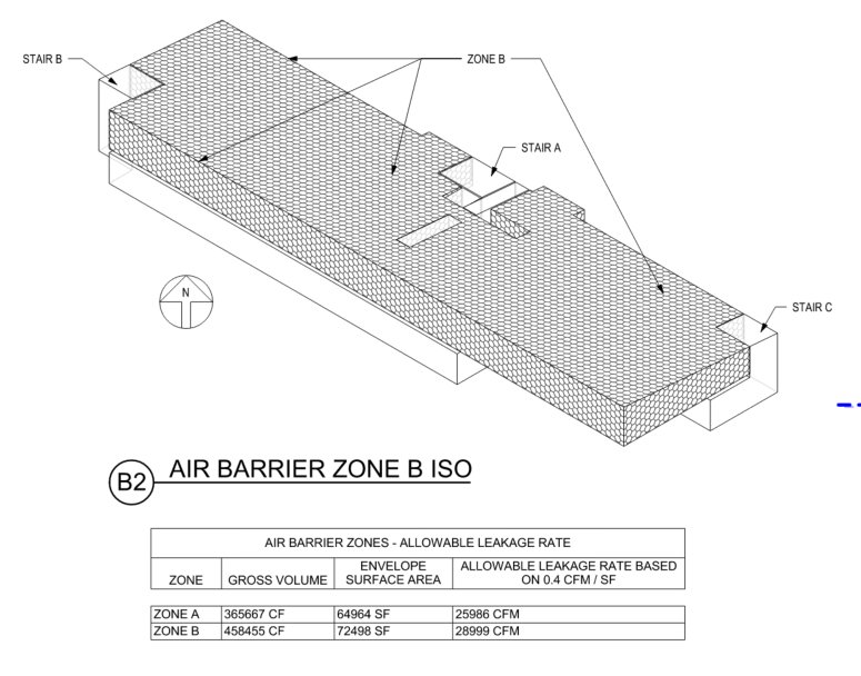 Air-barrier testing zones
