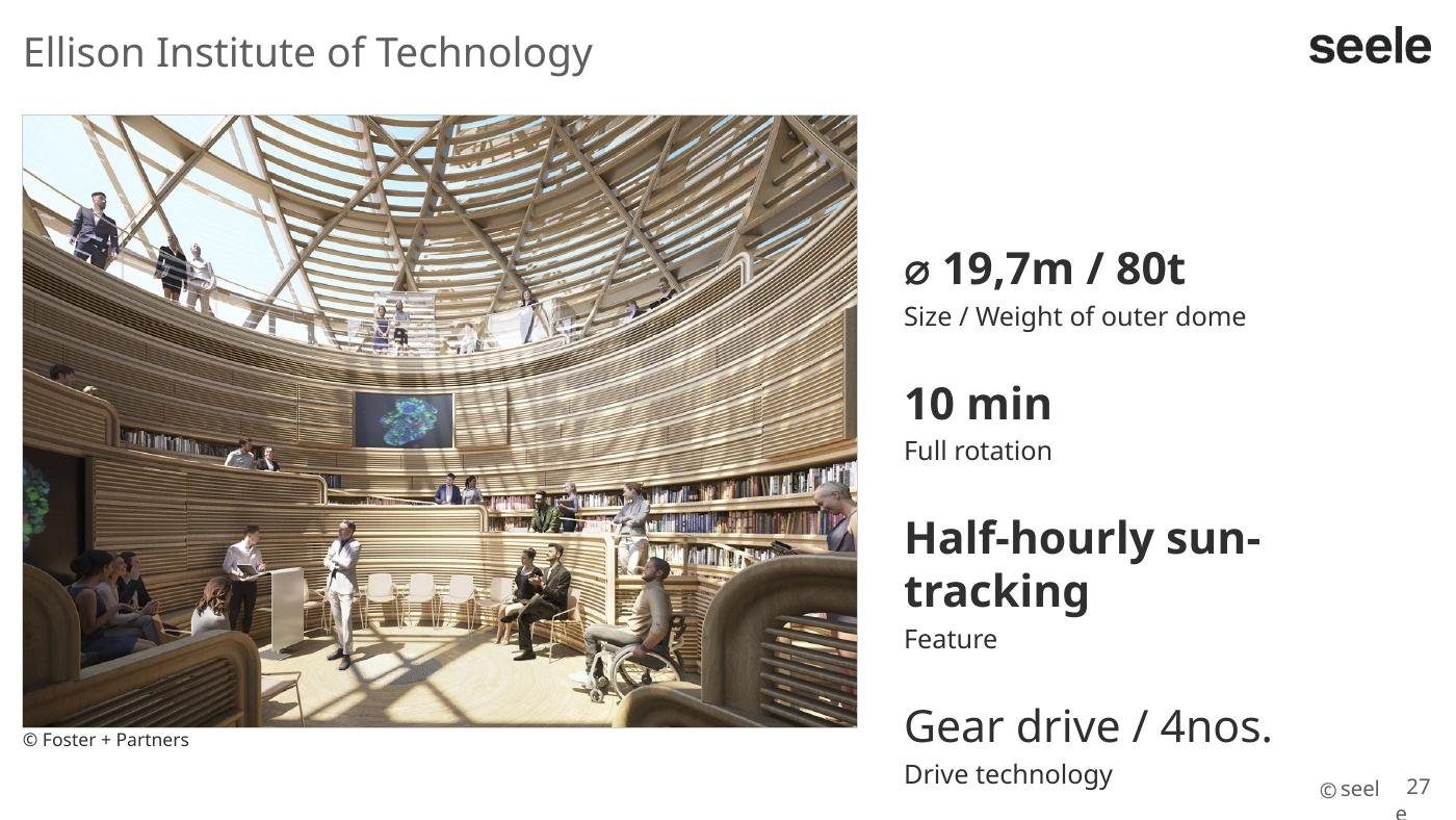 Tracking dome