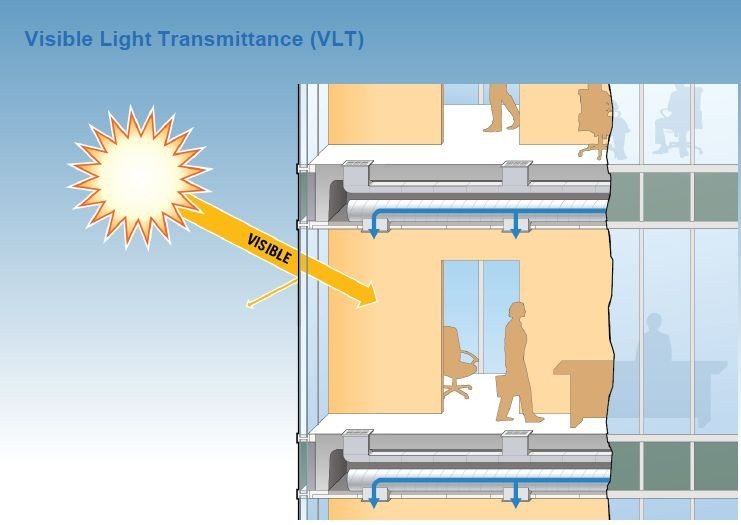 Glass properties matter together