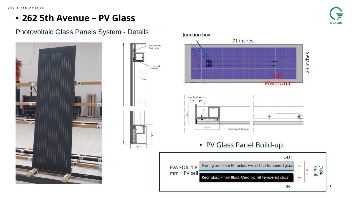 The photovoltaic panel build-up with glass, wiring and framing