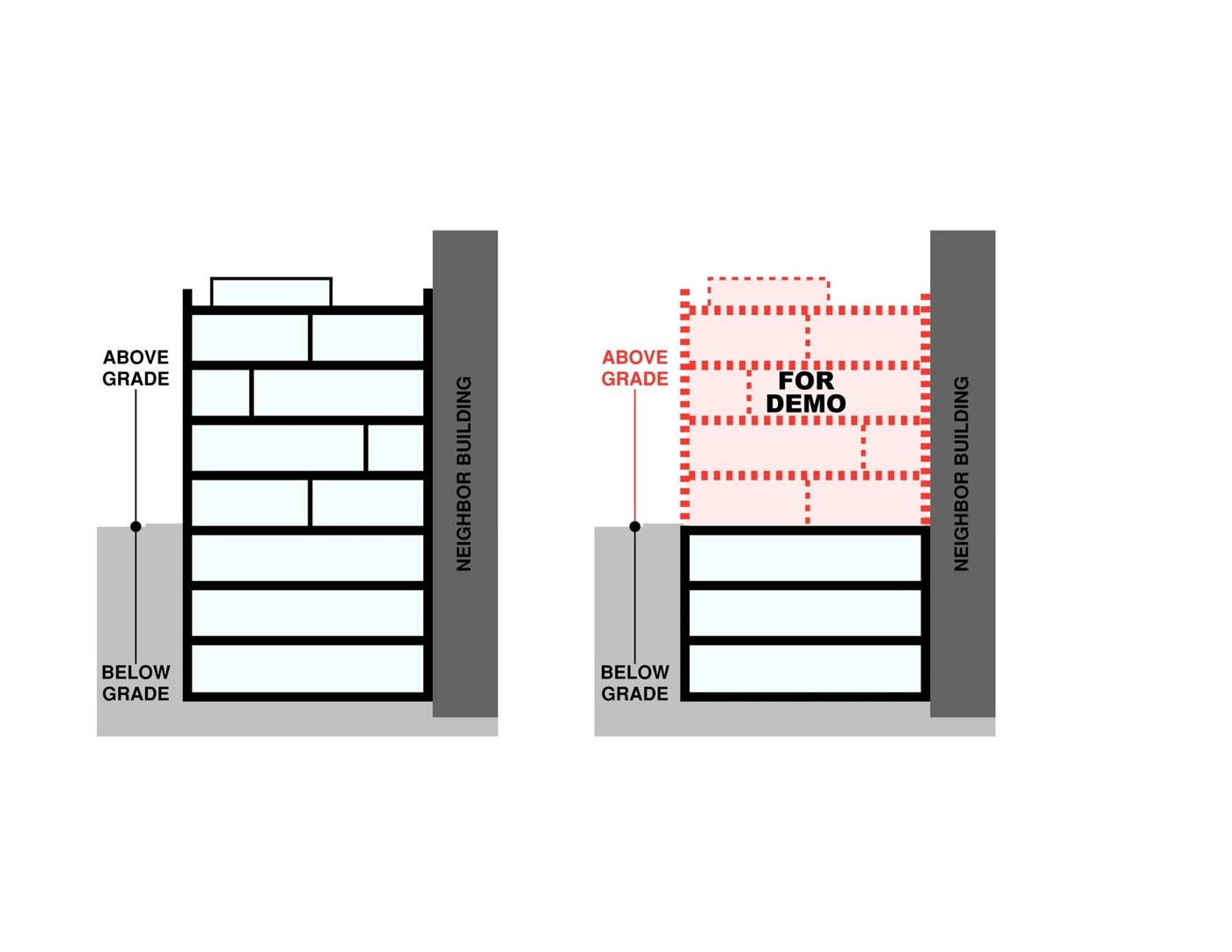 Retention changes the design space